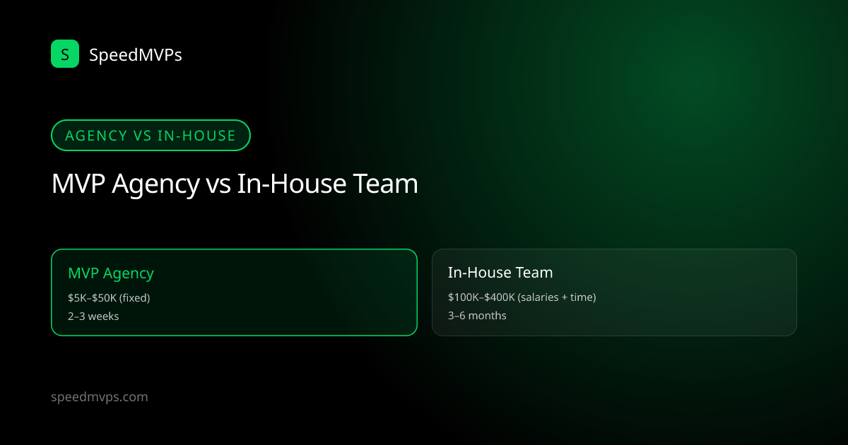 Comparison infographic: MVP agency costs $5K-$50K and launches in 2-3 weeks, versus an in-house team at $100K-$400K and 3-6 months