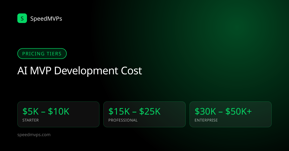 AI MVP development cost by tier: Starter, Professional, and Enterprise pricing