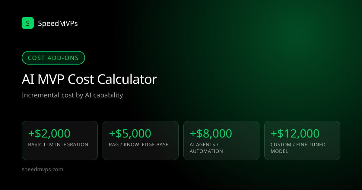 AI MVP cost calculator: incremental cost by AI capability, from basic LLM integration to a custom fine-tuned model