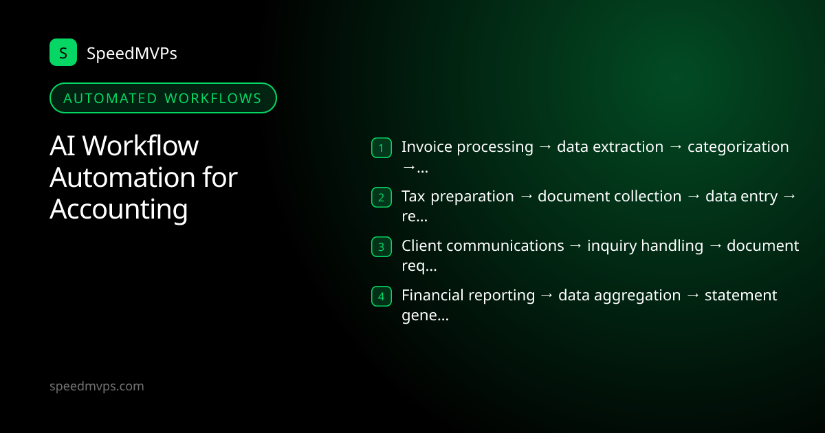 Automated AI workflows for Accounting: Invoice processing → data extraction → categorization → reconciliation, Tax preparation → document collection → data entry → review and filing, Client communications → inquiry handling → document requests → follow-ups, Financial reporting → data aggregation → statement generation → analysis