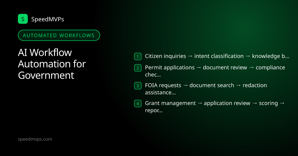 Automated AI workflows for Government: Citizen inquiries → intent classification → knowledge base search → response drafting, Permit applications → document review → compliance checking → approval routing, FOIA requests → document search → redaction assistance → response preparation, Grant management → application review → scoring → reporting