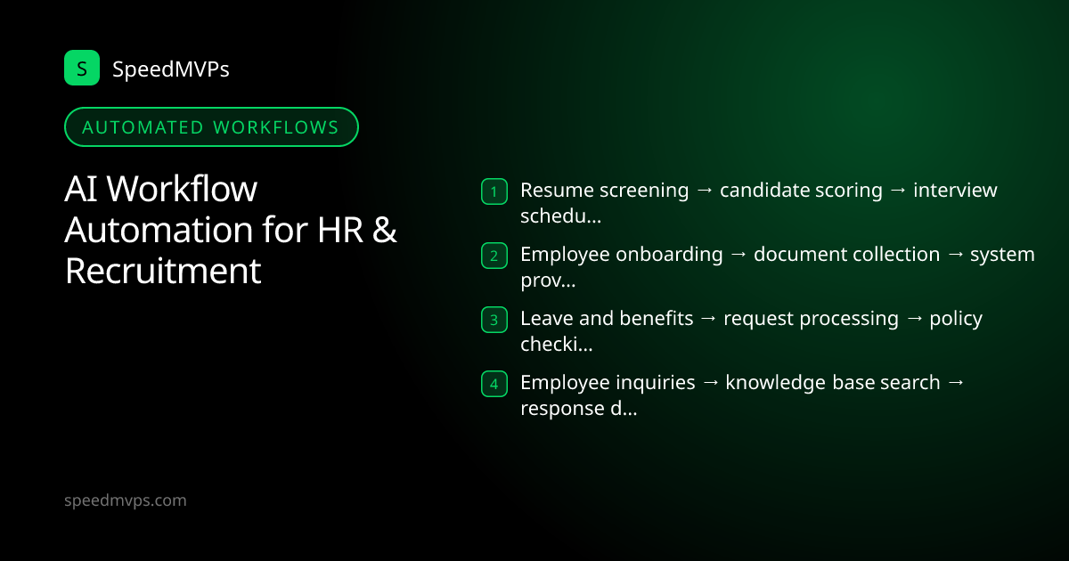 Automated AI workflows for HR & Recruitment: Resume screening → candidate scoring → interview scheduling → feedback collection, Employee onboarding → document collection → system provisioning → training assignment, Leave and benefits → request processing → policy checking → approval routing, Employee inquiries → knowledge base search → response drafting → escalation