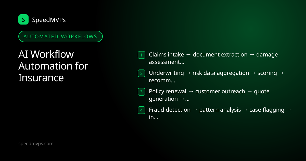 Automated AI workflows for Insurance: Claims intake → document extraction → damage assessment → adjuster routing, Underwriting → risk data aggregation → scoring → recommendation drafting, Policy renewal → customer outreach → quote generation → follow-up, Fraud detection → pattern analysis → case flagging → investigation support