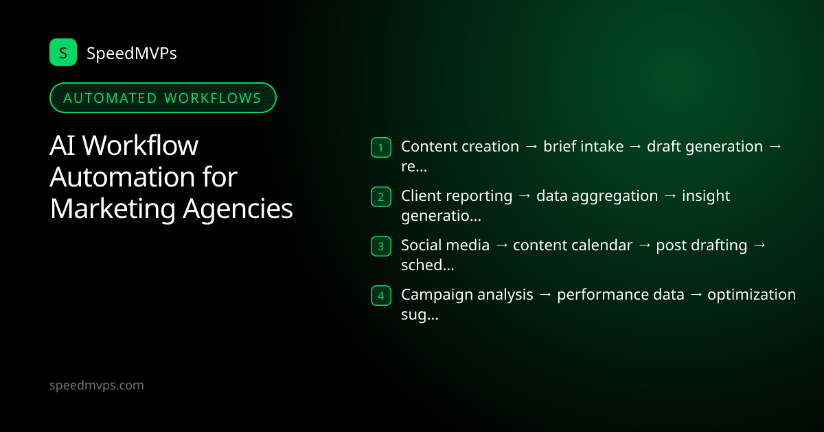 Automated AI workflows for Marketing Agencies: Content creation → brief intake → draft generation → review and approval, Client reporting → data aggregation → insight generation → presentation prep, Social media → content calendar → post drafting → scheduling and publishing, Campaign analysis → performance data → optimization suggestions → action items