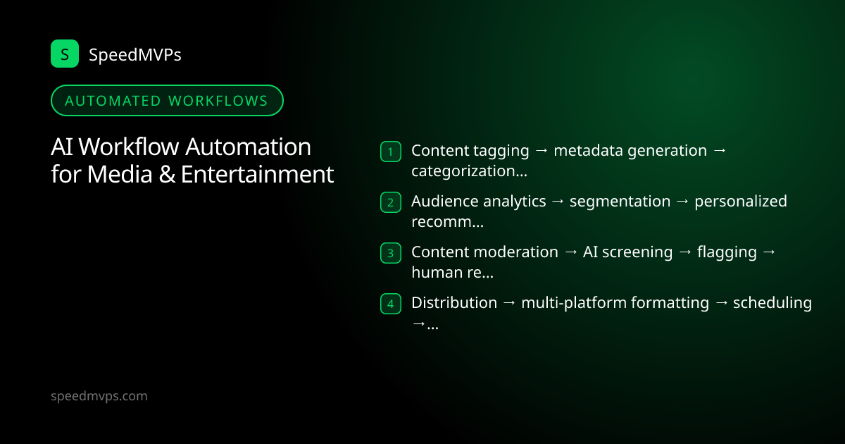 Automated AI workflows for Media & Entertainment: Content tagging → metadata generation → categorization → search optimization, Audience analytics → segmentation → personalized recommendations → A/B testing, Content moderation → AI screening → flagging → human review queue, Distribution → multi-platform formatting → scheduling → performance tracking