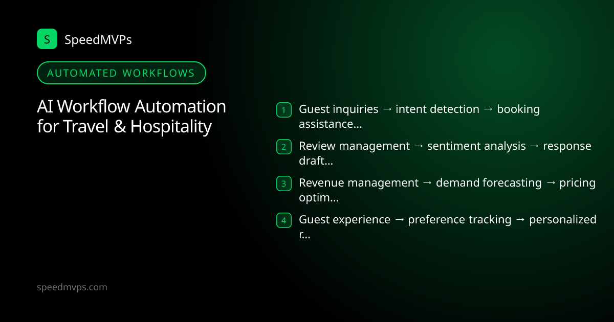 Automated AI workflows for Travel & Hospitality: Guest inquiries → intent detection → booking assistance → confirmation, Review management → sentiment analysis → response drafting → trend reporting, Revenue management → demand forecasting → pricing optimization → rate updates, Guest experience → preference tracking → personalized recommendations → follow-up
