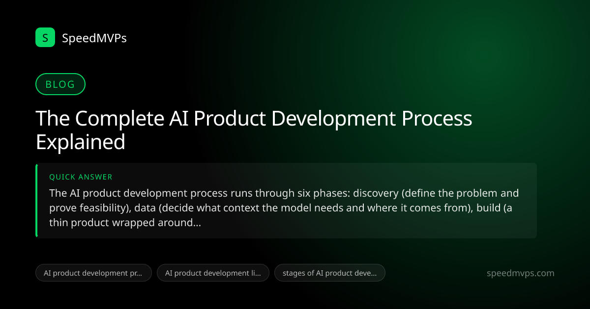 Quick answer summary for The Complete AI Product Development Process Explained