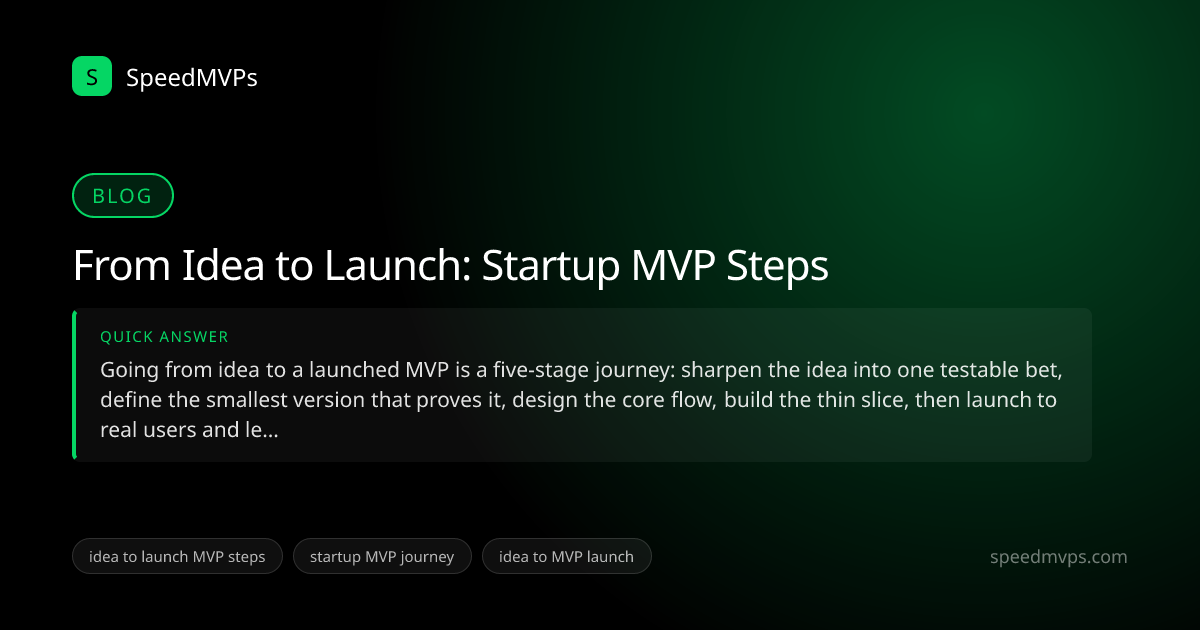 Quick answer summary for From Idea to Launch: Startup MVP Steps
