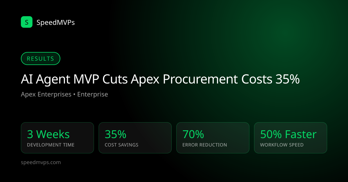 Key results: AI Agent MVP Cuts Apex Procurement Costs 35%