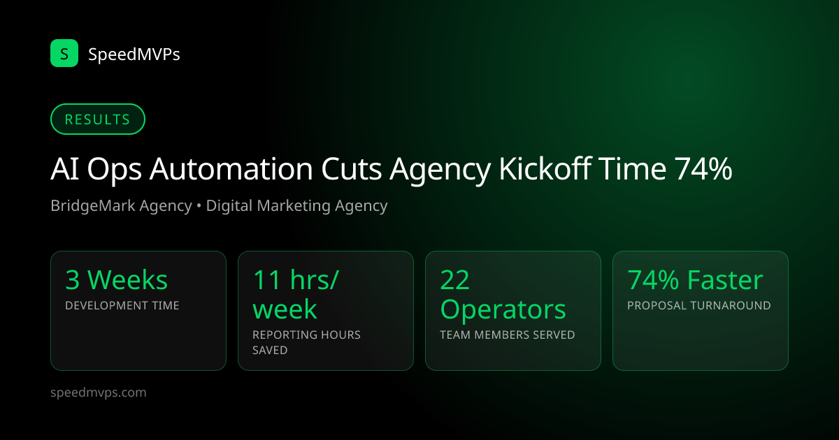 Key results: AI Ops Automation Cuts Agency Kickoff Time 74%
