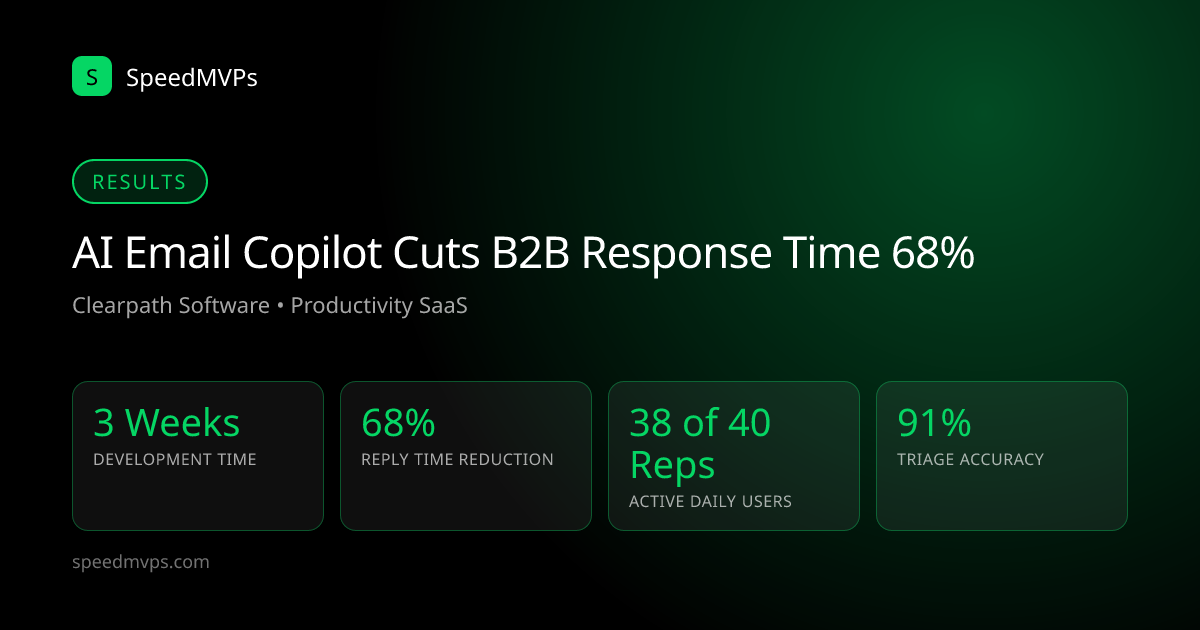 Key results: AI Email Copilot Cuts B2B Response Time 68%