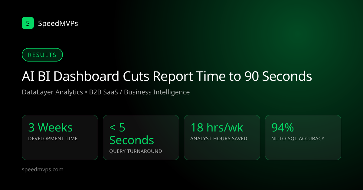 Key results: AI BI Dashboard Cuts Report Time to 90 Seconds