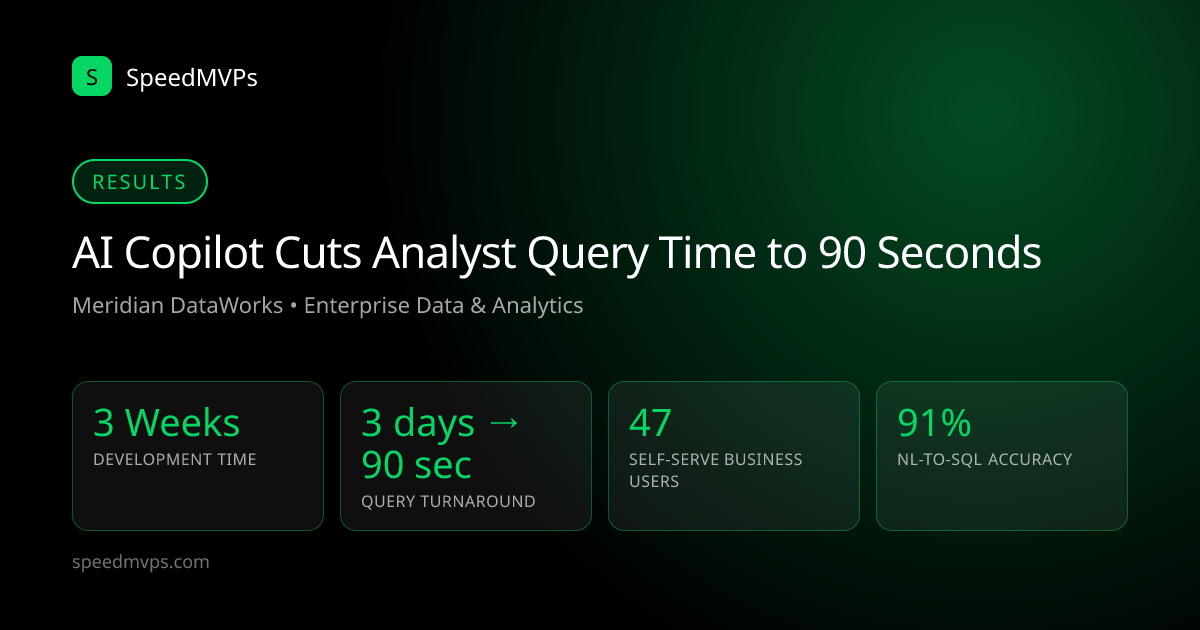 Key results: AI Copilot Cuts Analyst Query Time to 90 Seconds