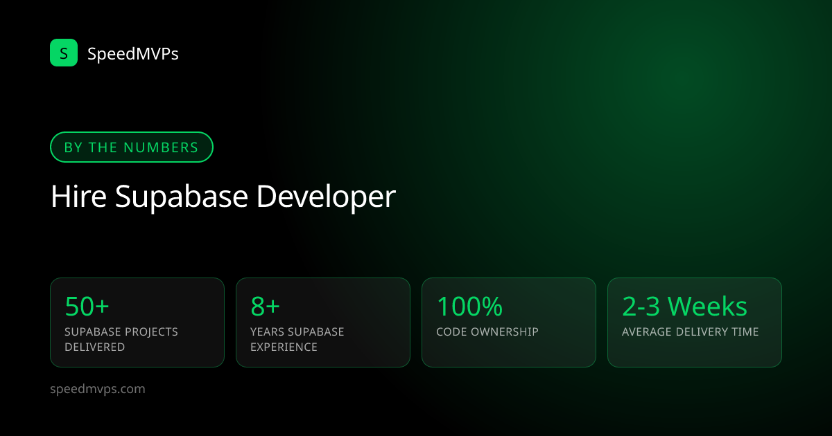 Key stats: hiring Supabase developers