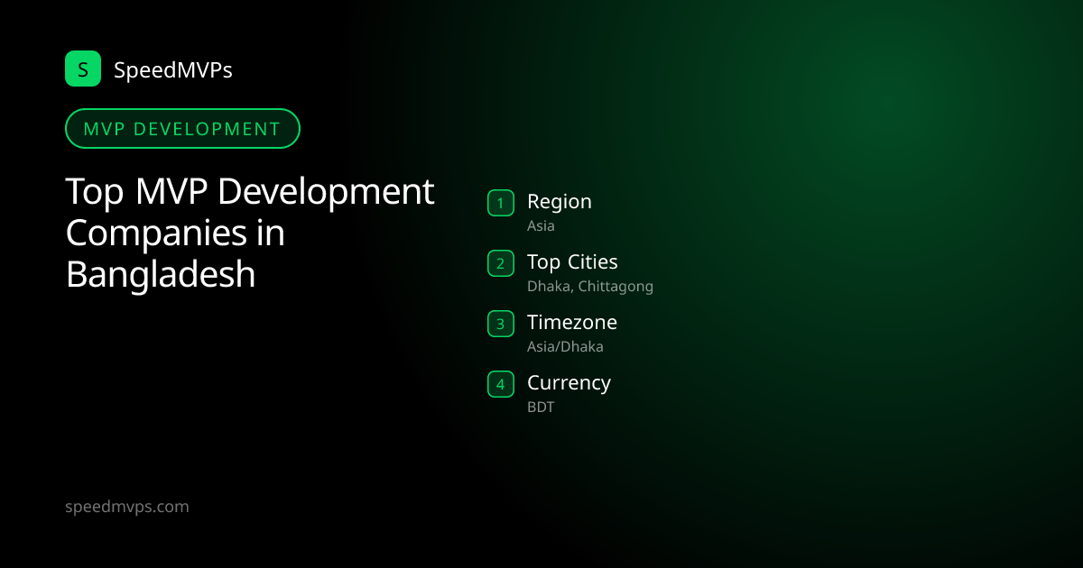 MVP Development in Bangladesh: region, top cities, and local facts