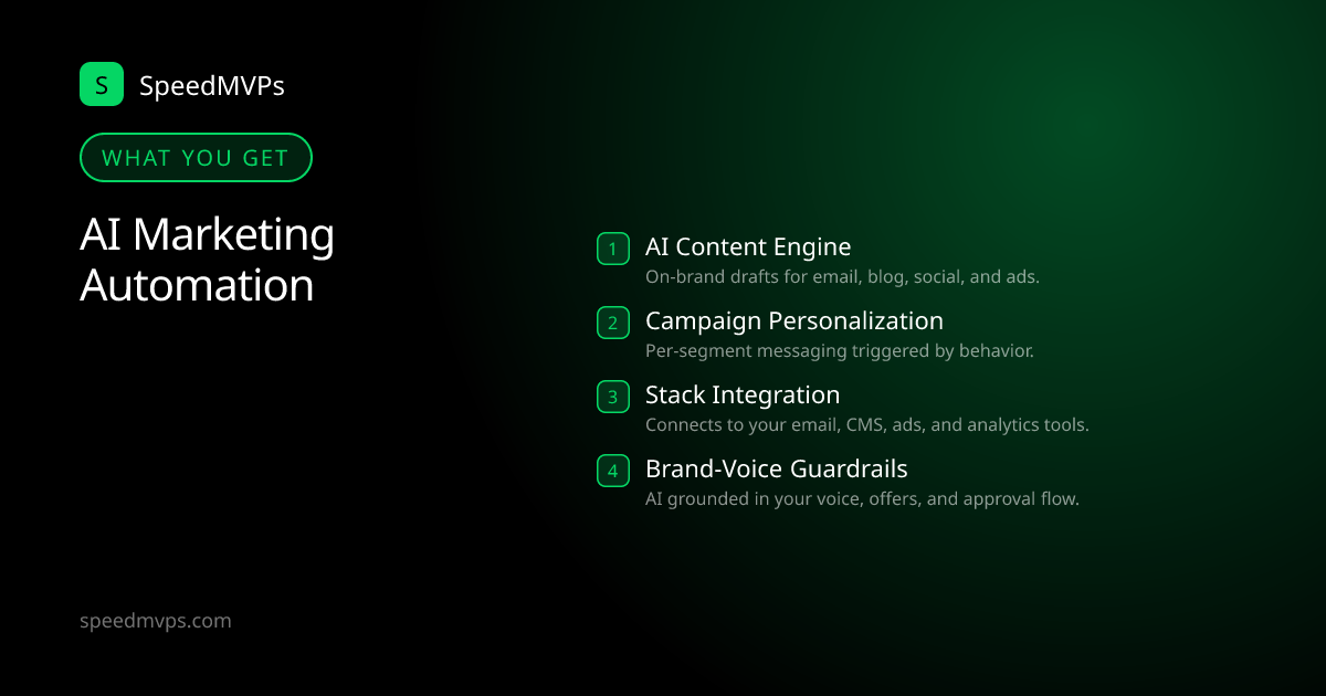 What you get with AI Marketing Automation: key deliverables at a glance