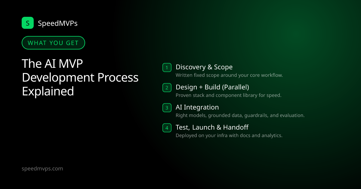 What you get with The AI MVP Development Process Explained: key deliverables at a glance