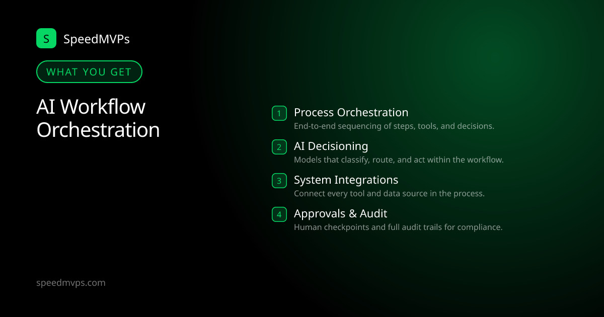What you get with AI Workflow Orchestration: key deliverables at a glance