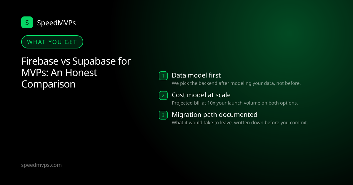 What you get with Firebase vs Supabase for MVPs: An Honest Comparison: key deliverables at a glance
