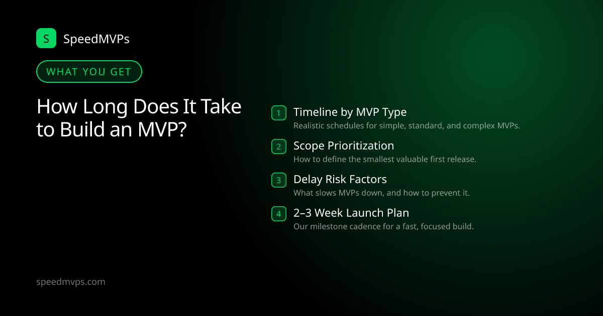 What you get with How Long Does It Take to Build an MVP?: key deliverables at a glance