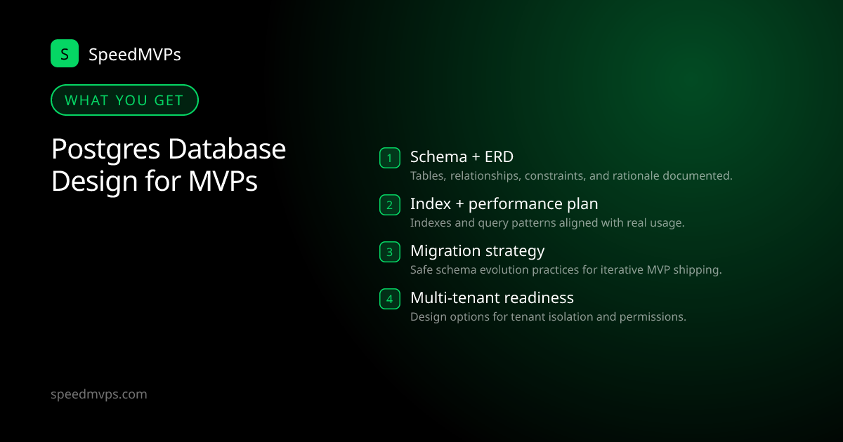 What you get with Postgres Database Design for MVPs: key deliverables at a glance