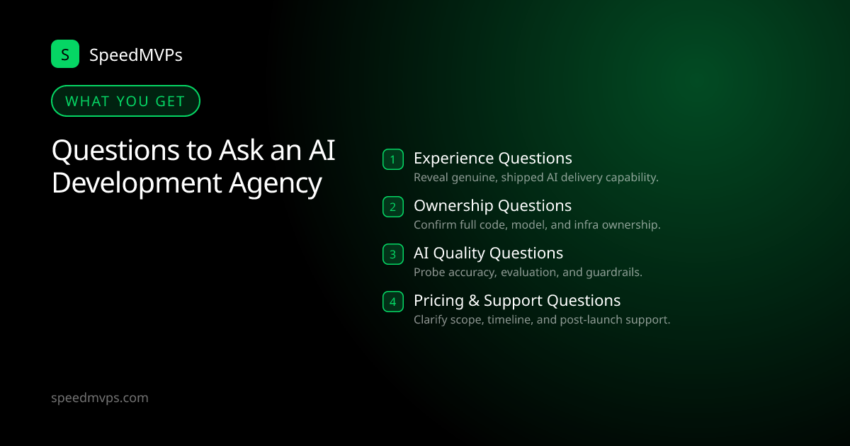 What you get with Questions to Ask an AI Development Agency: key deliverables at a glance