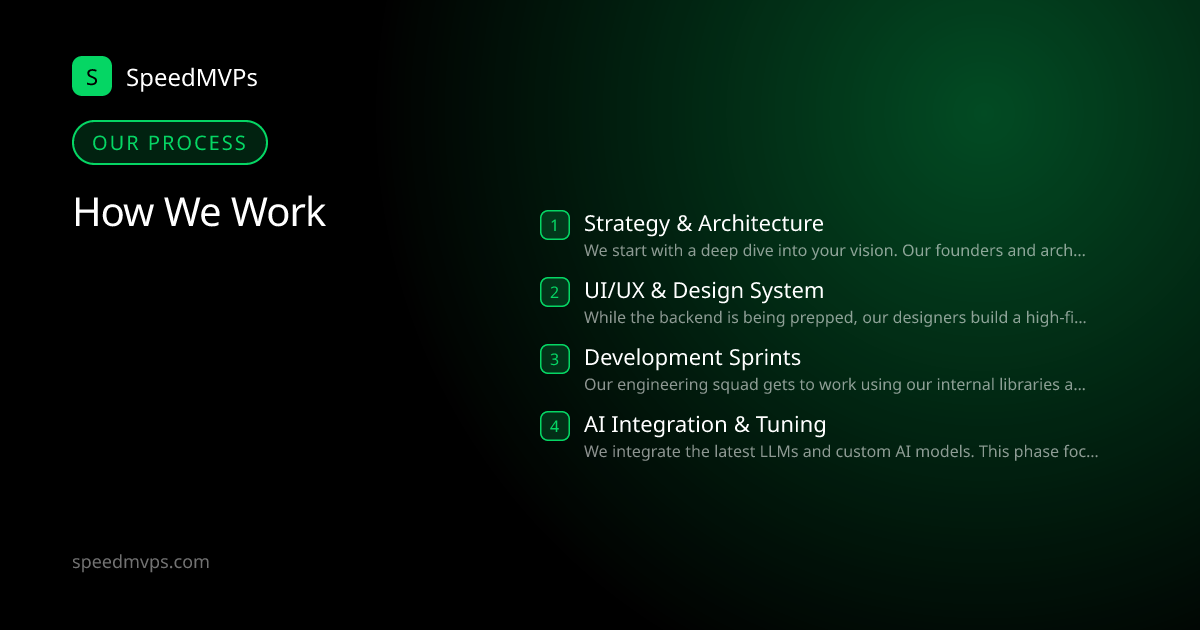 Our 5-step MVP development process: Strategy & Architecture, UI/UX & Design System, Development Sprints, AI Integration & Tuning