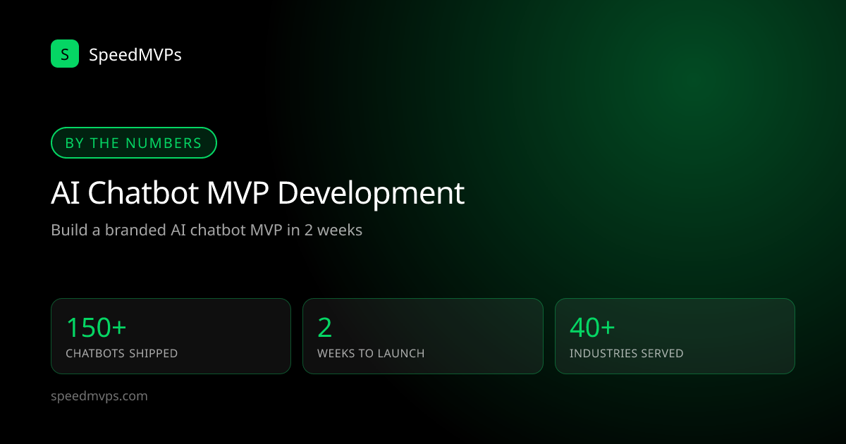 Key stats: AI Chatbot MVP Development