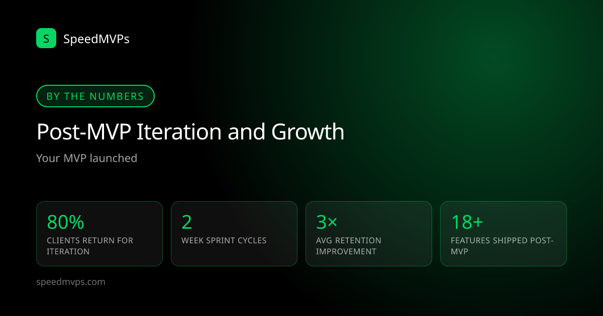 Key stats: Post-MVP Iteration and Growth