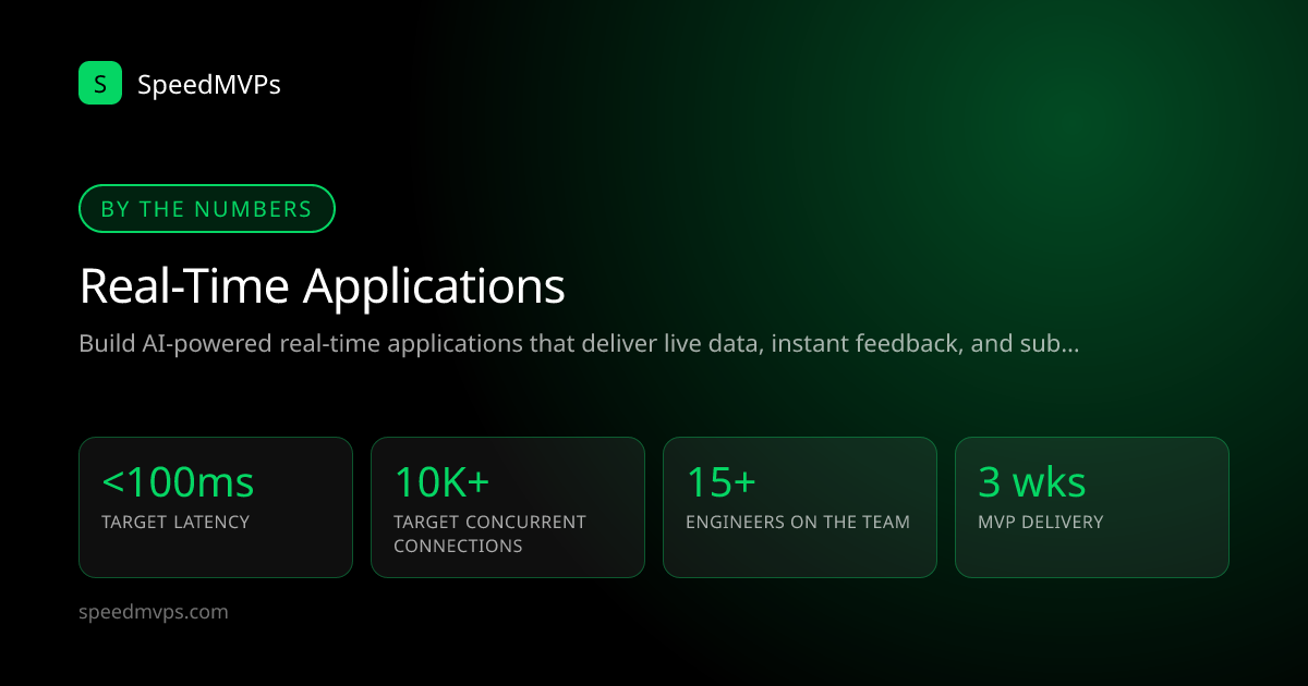 Key stats: Real-Time Applications