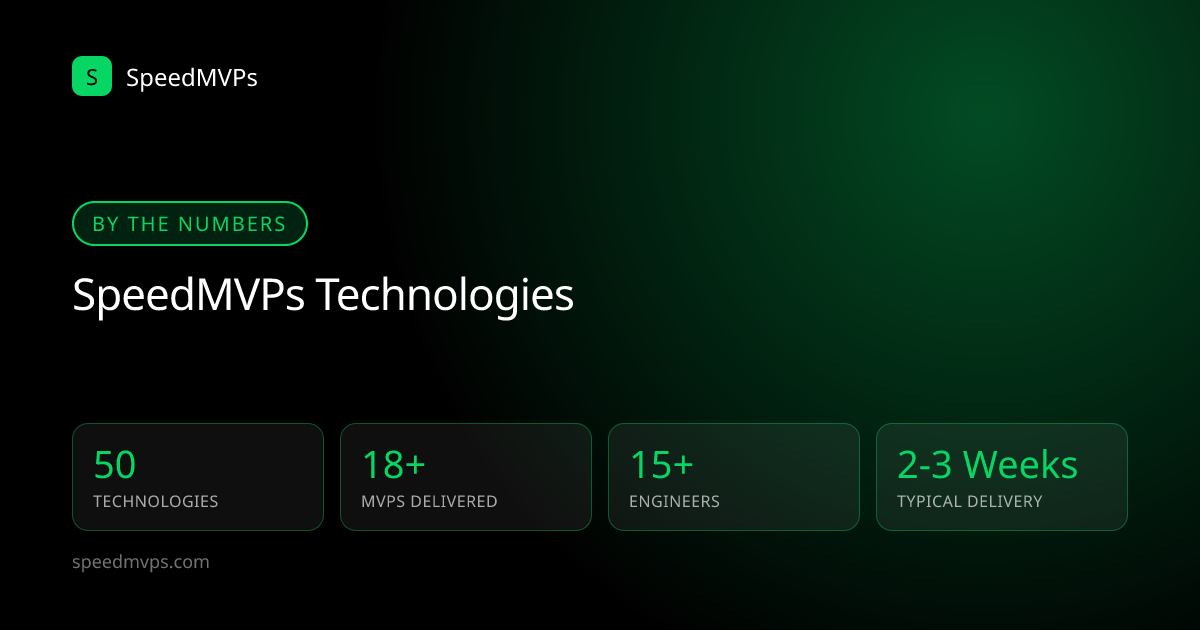 SpeedMVPs technologies by the numbers: 50 technologies, 18+ MVPs delivered, 15+ engineers, 2-3 week typical delivery