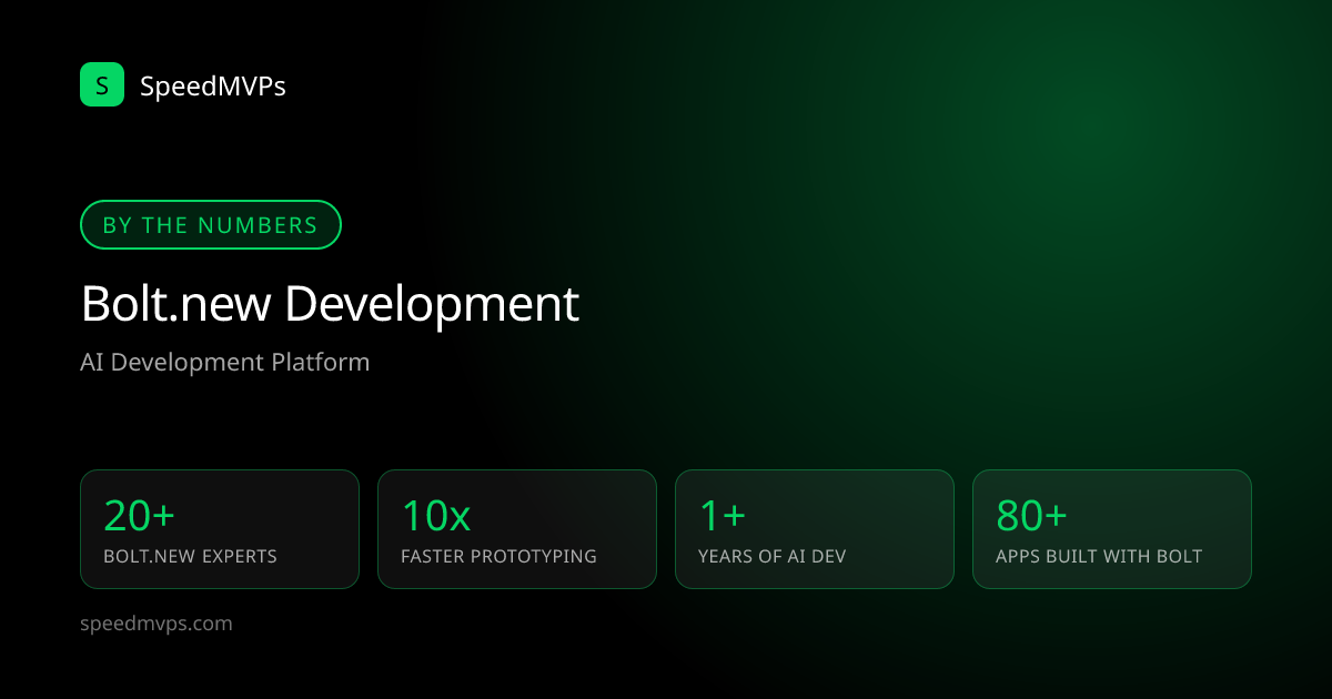 Key stats: Bolt.new development