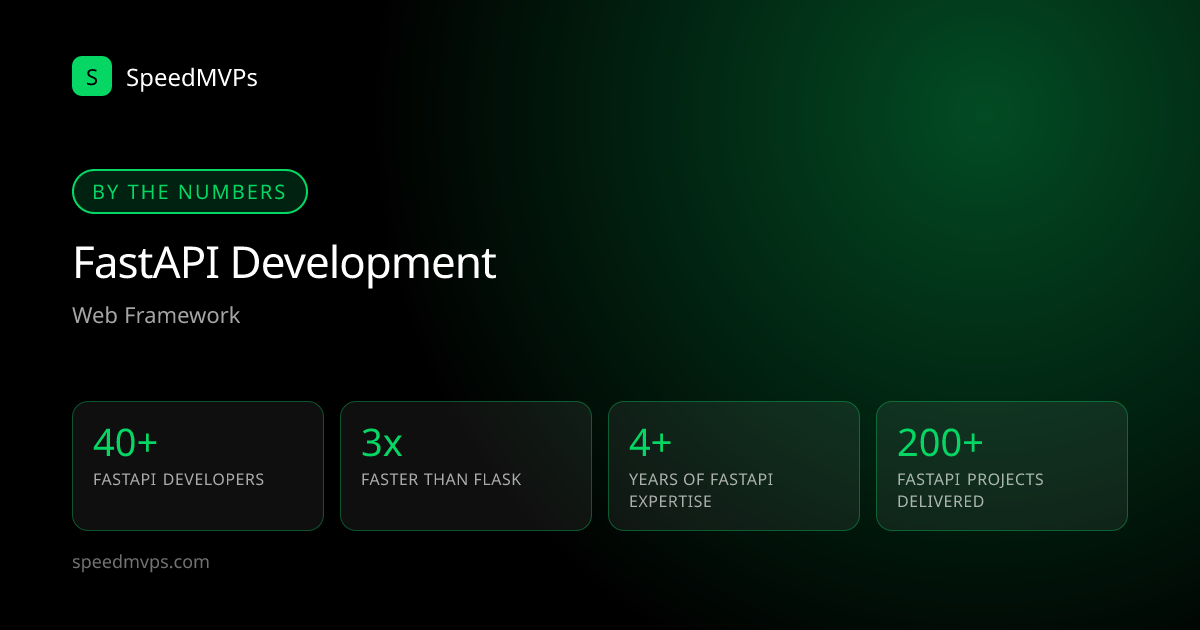 Key stats: FastAPI development