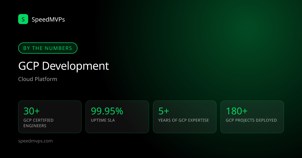 Key stats: GCP development
