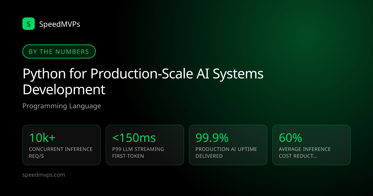 Key stats: Python for Production-Scale AI Systems development