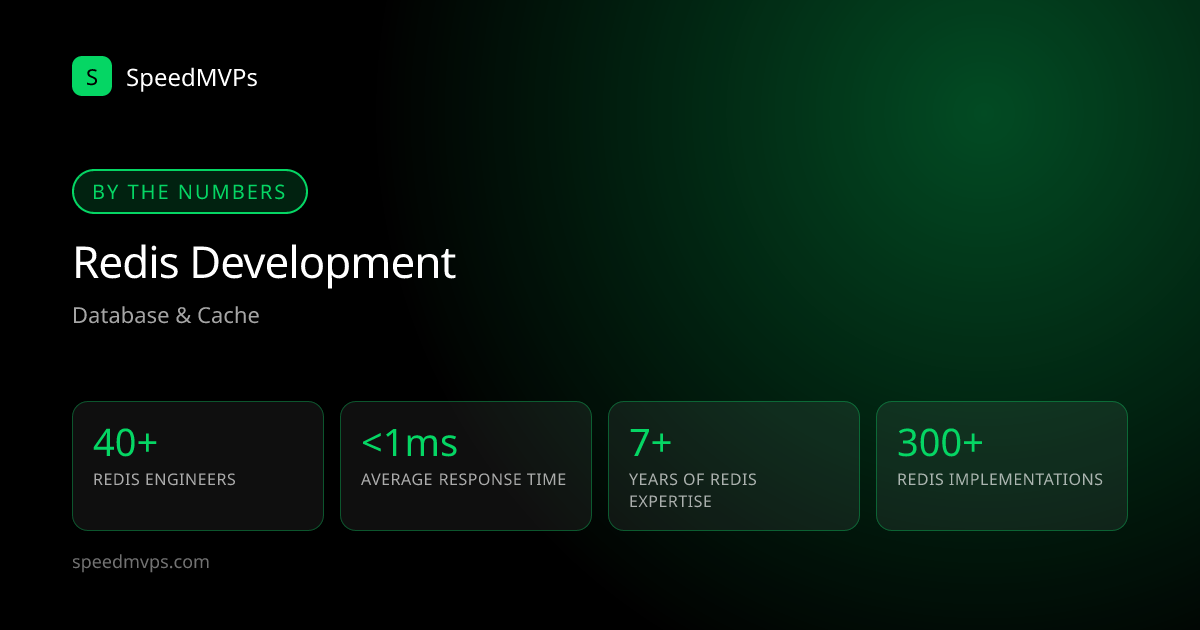 Key stats: Redis development