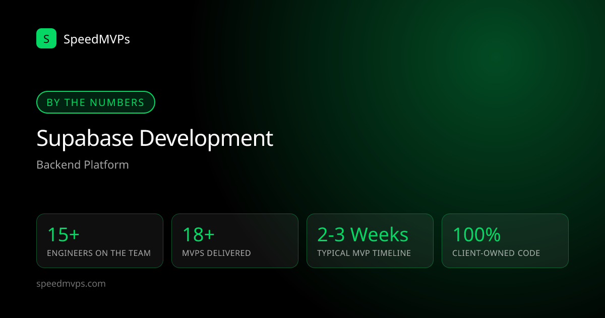 Key stats: Supabase development