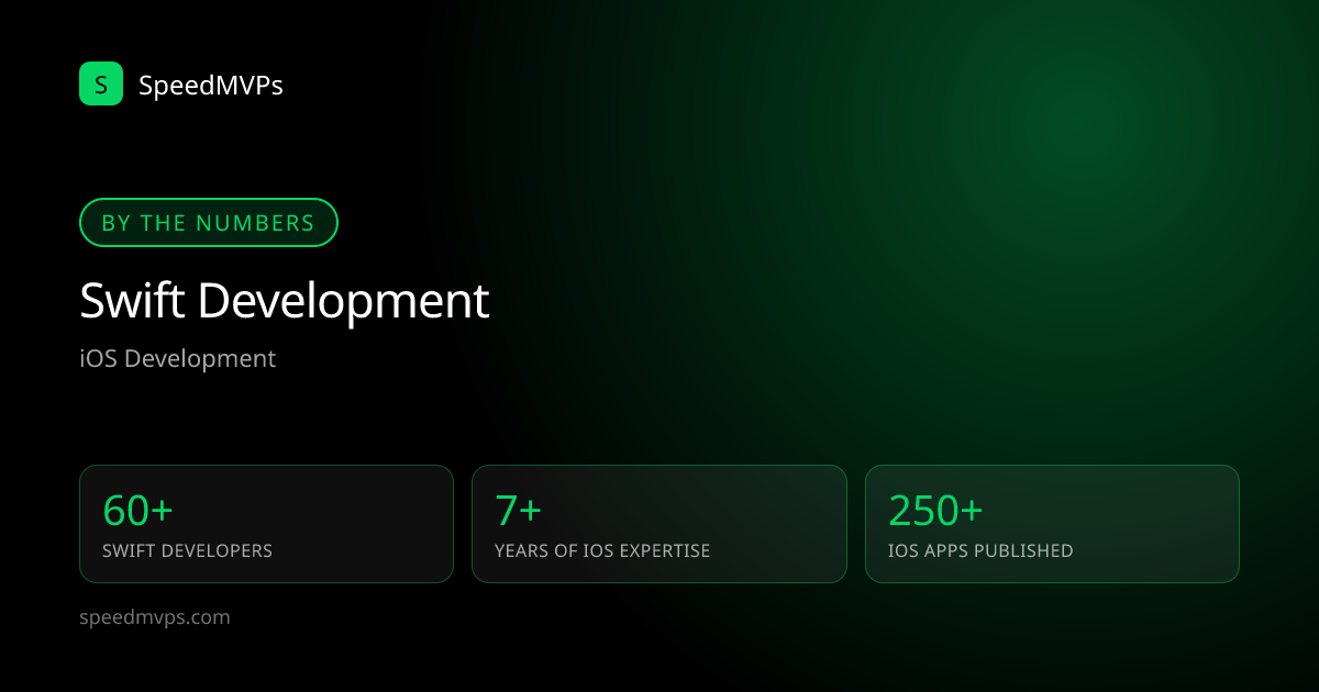 Key stats: Swift development